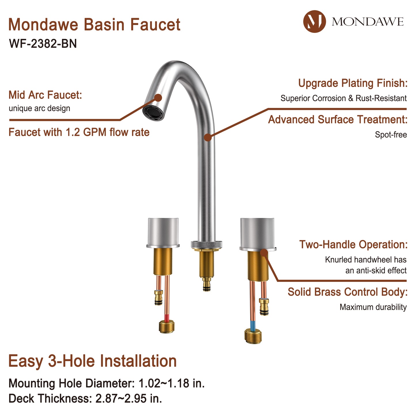 Basin Faucet in Brushed Nickel /Black/Brushed Gold