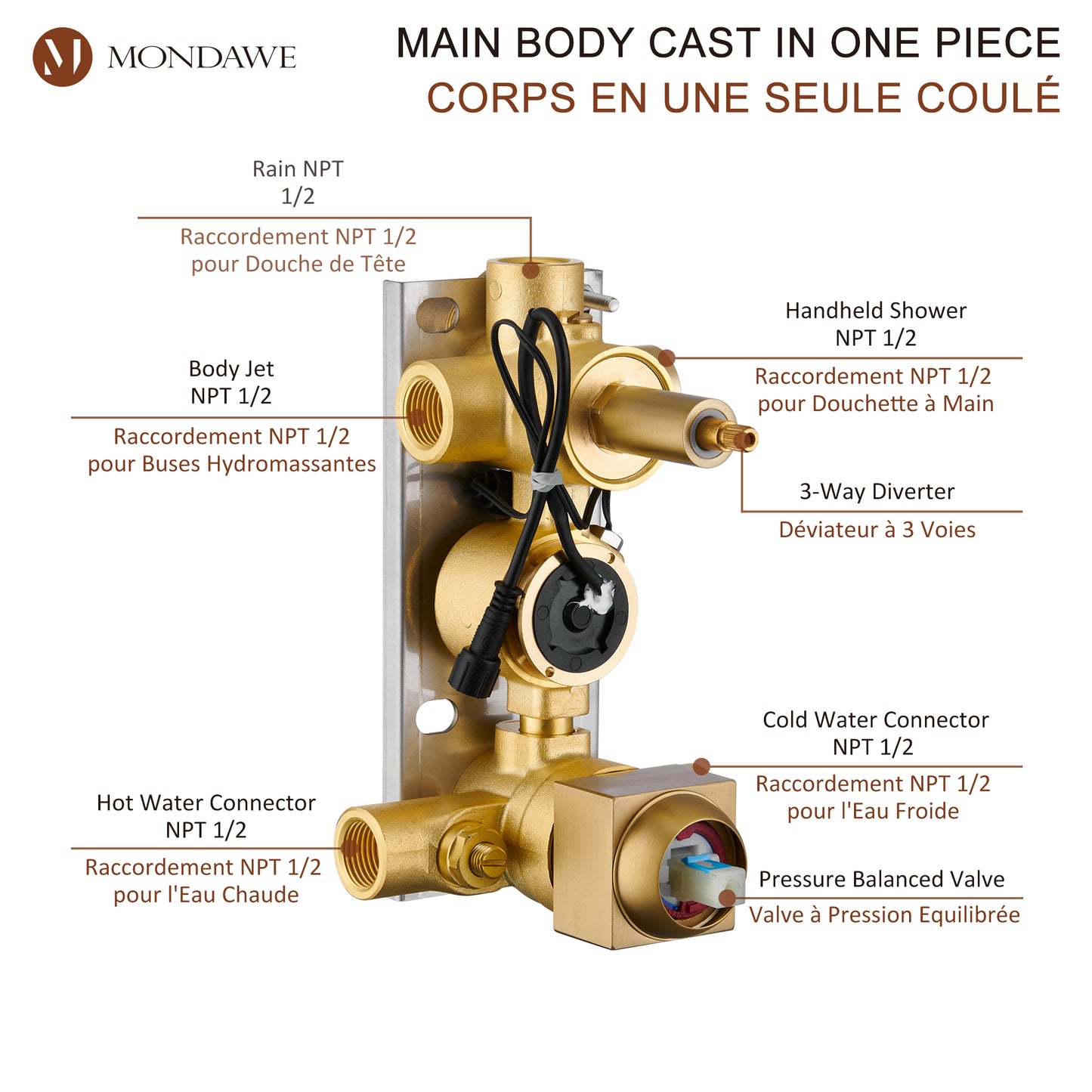 Mondawe Wall Mount Thermostatic Rain Shower Head System with Body Sprayers Handheld Shower and Digital Display