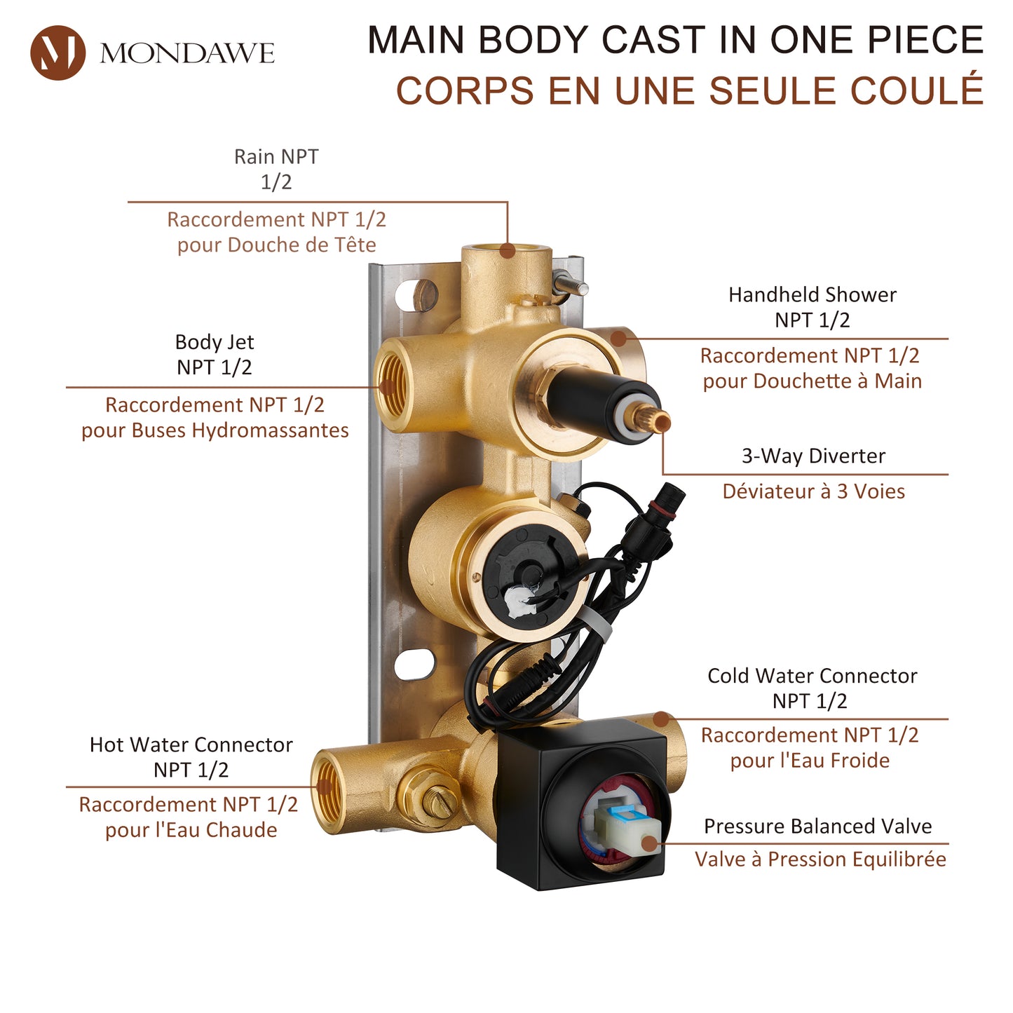 Mondawe Wall Mount Thermostatic Rain Shower Head System with Body Sprayers Handheld Shower and Digital Display