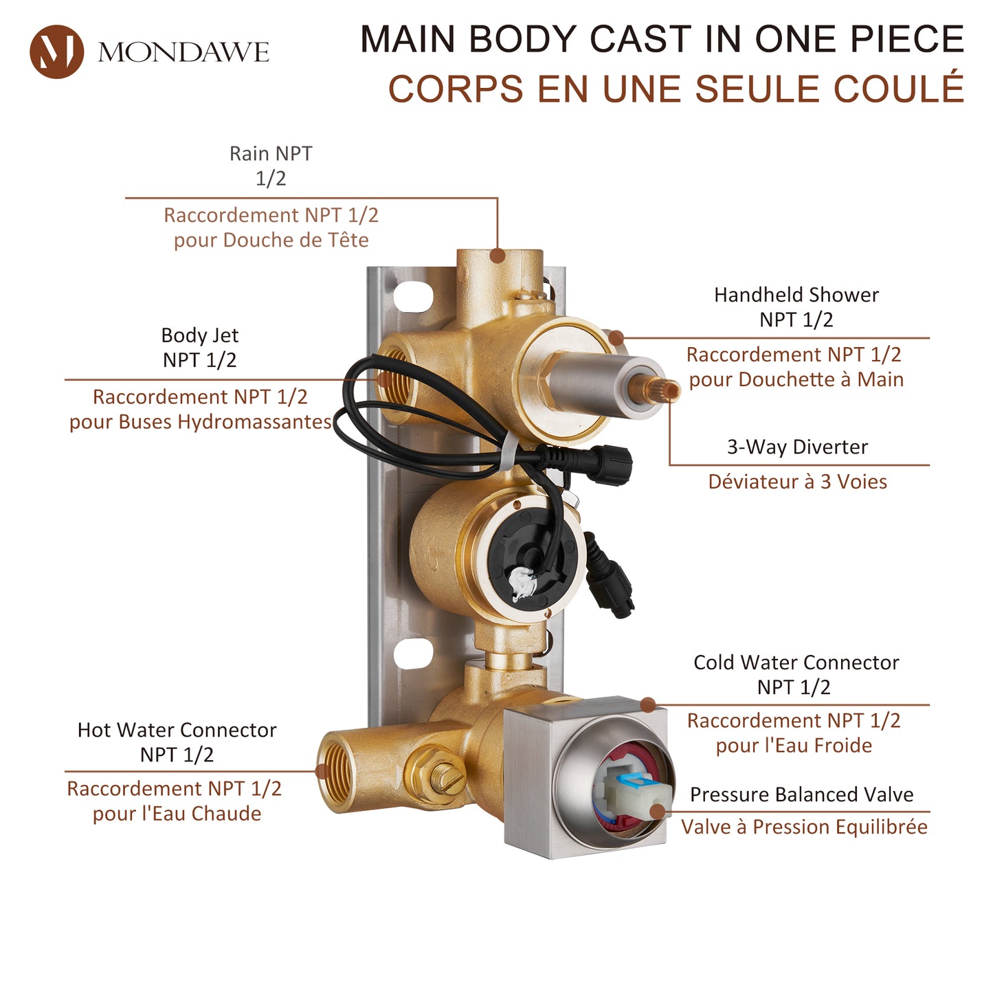 Mondawe Wall Mount Thermostatic Rain Shower Head System with Body Sprayers Handheld Shower and Digital Display